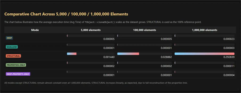 Ascoos OS Stress Test