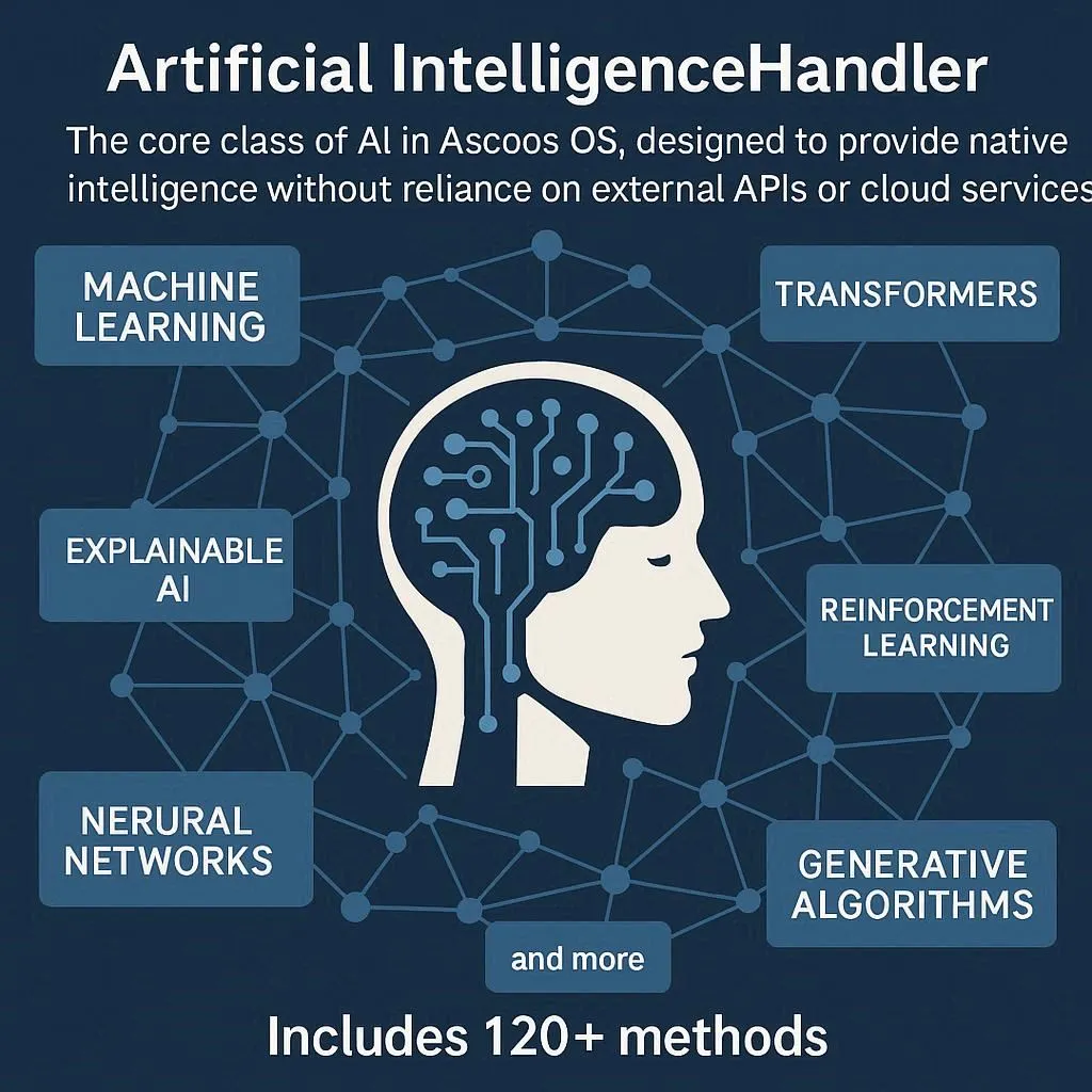 TArtificialIntelligenceHandler Documentation