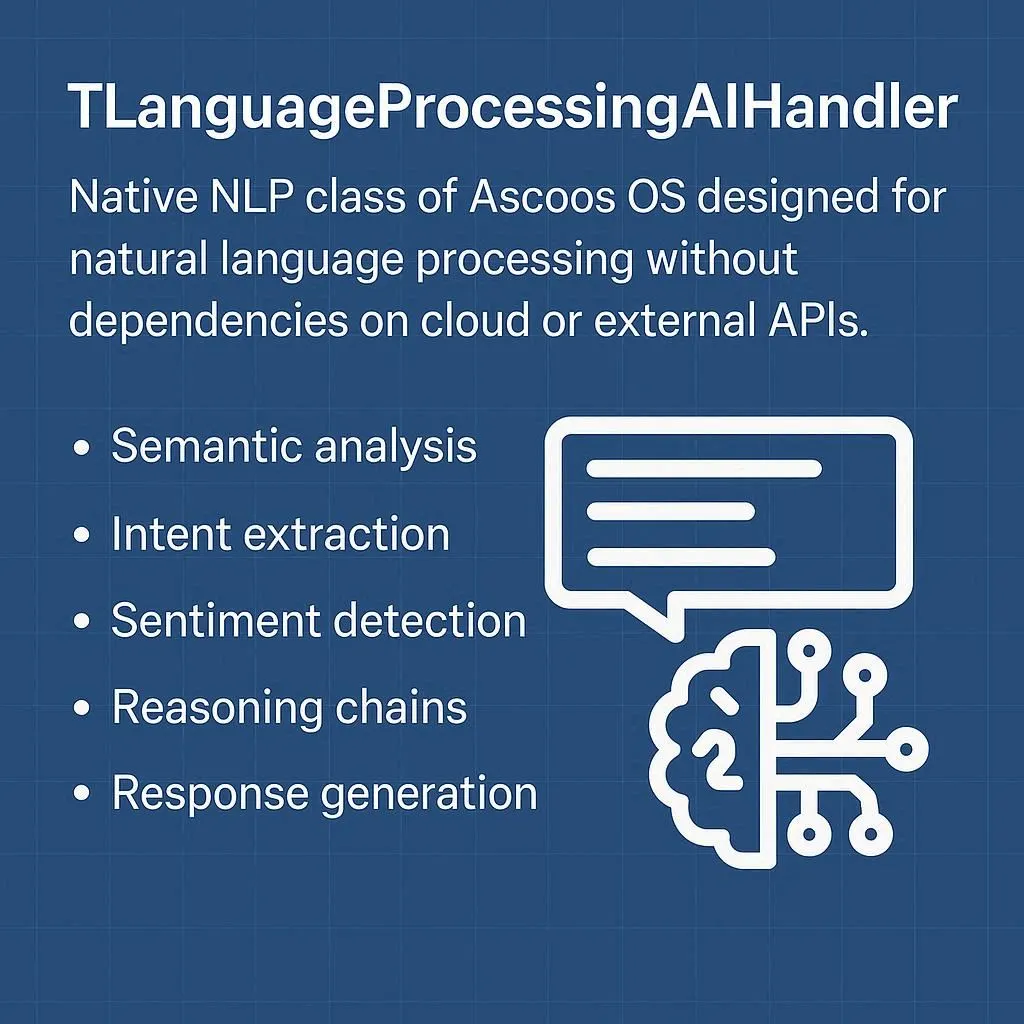 TArtificialIntelligenceHandler Documentation